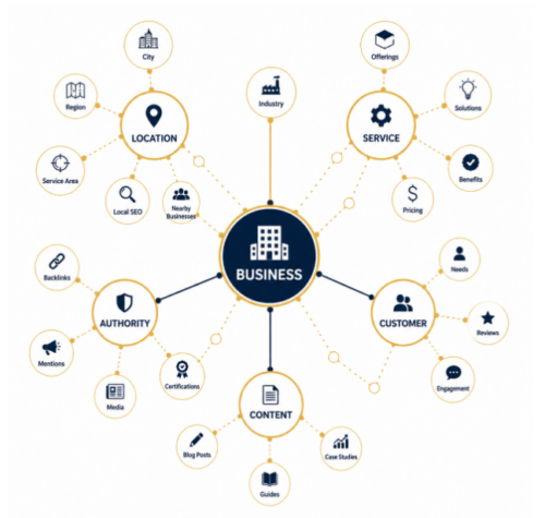 entity seo australia