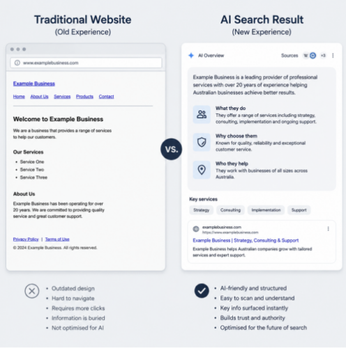 landing page seo 2026